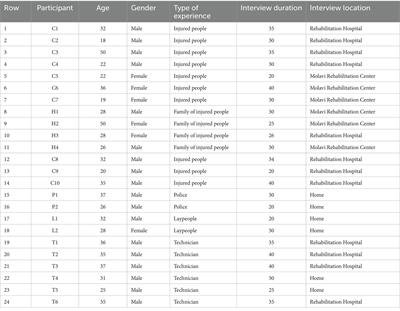 Spinal cord injury due to road traffic accident in the pre-hospital phase: a grounded theory study in an Iranian context